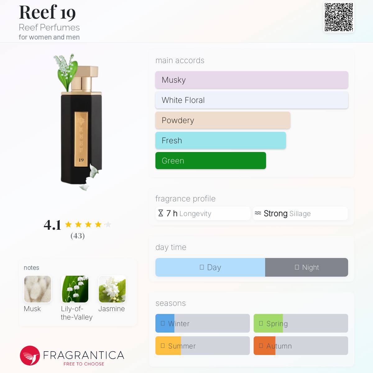 عطر ادکلن ریف نوزده ریف پرفیومز - Reef 19 Reef Perfumes - بررسی، قیمت و خرید