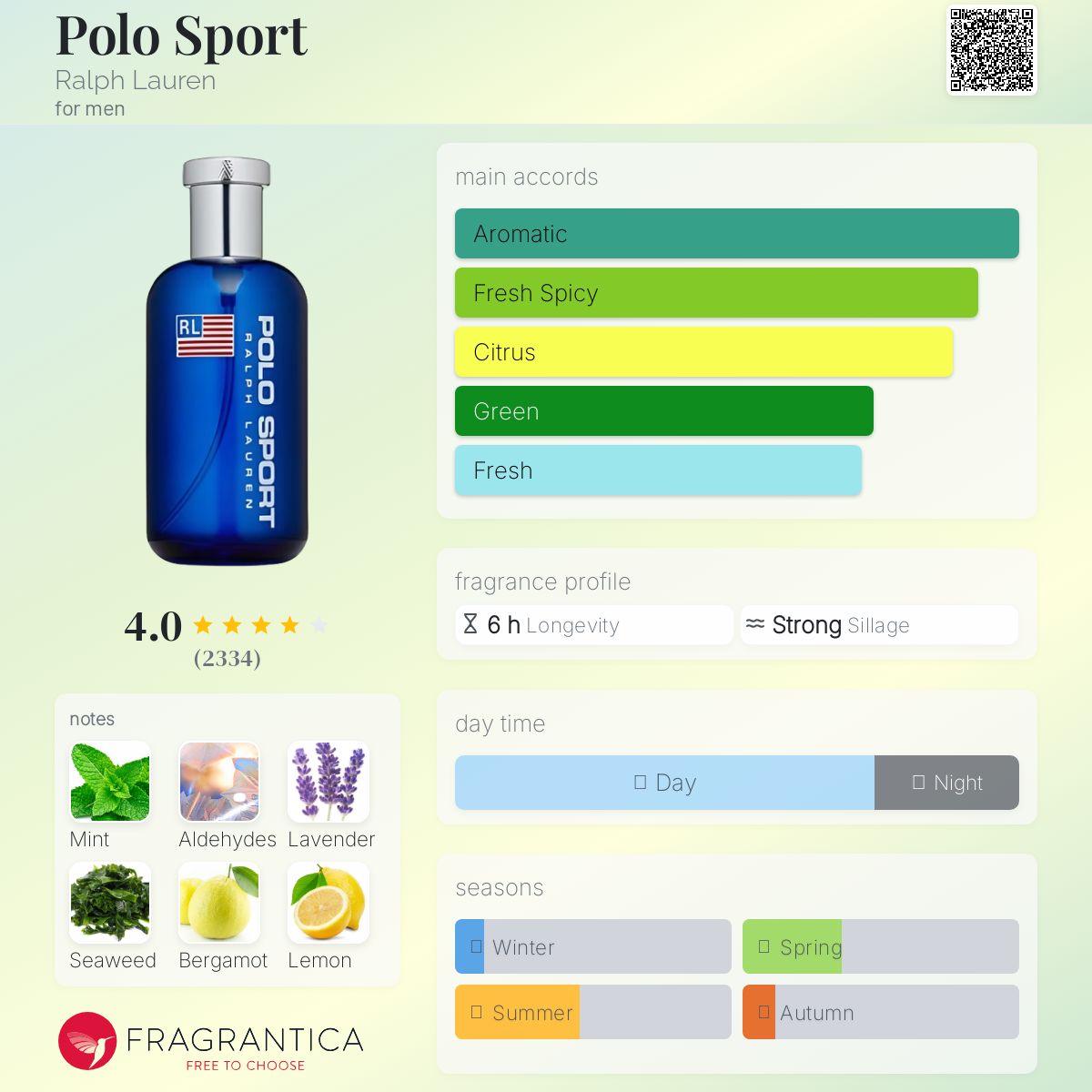 عطر ادکلن پولو اسپرت رالف لورن - Polo Sport Ralph Lauren - بررسی، قیمت و خرید