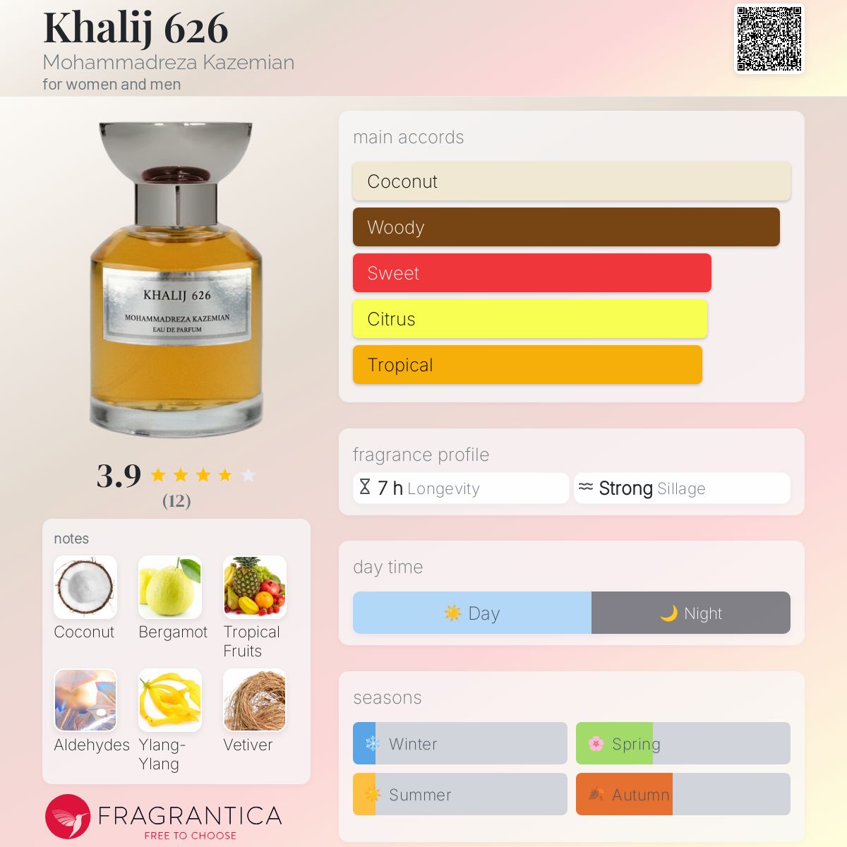 عطر ادکلن خلیج ششصد و بیست و شش محمدرضا کاظمیان - Khalij 626 Mohammadreza Kazemian - بررسی، قیمت و خرید