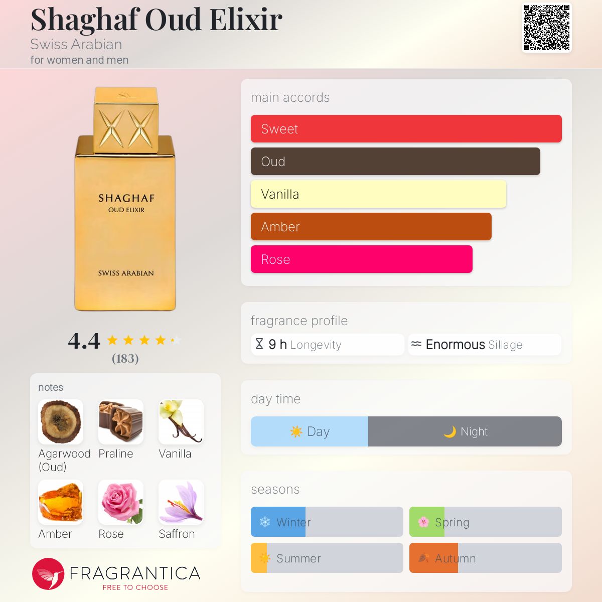 عطر ادکلن شغف عود الکسیر سوییس عربین - Shaghaf Oud Elixir Swiss Arabian - بررسی، قیمت و خرید