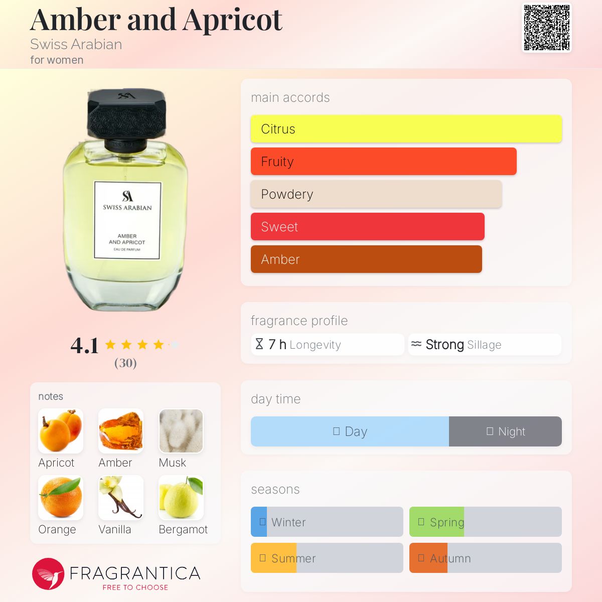 عطر ادکلن اَمبر اَند اِپریکات سوئیس آرابیان - Amber and Apricot Swiss Arabian - بررسی، قیمت و خرید