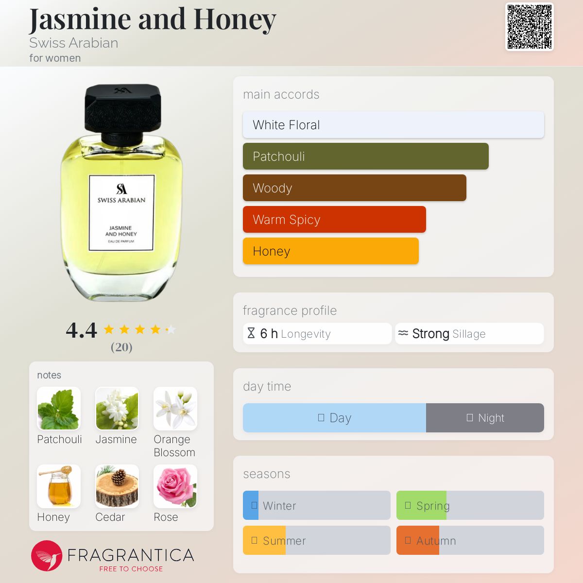 عطر ادکلن جاسمین اند هانی سوییس عربین - Jasmine and Honey Swiss Arabian - بررسی، قیمت و خرید
