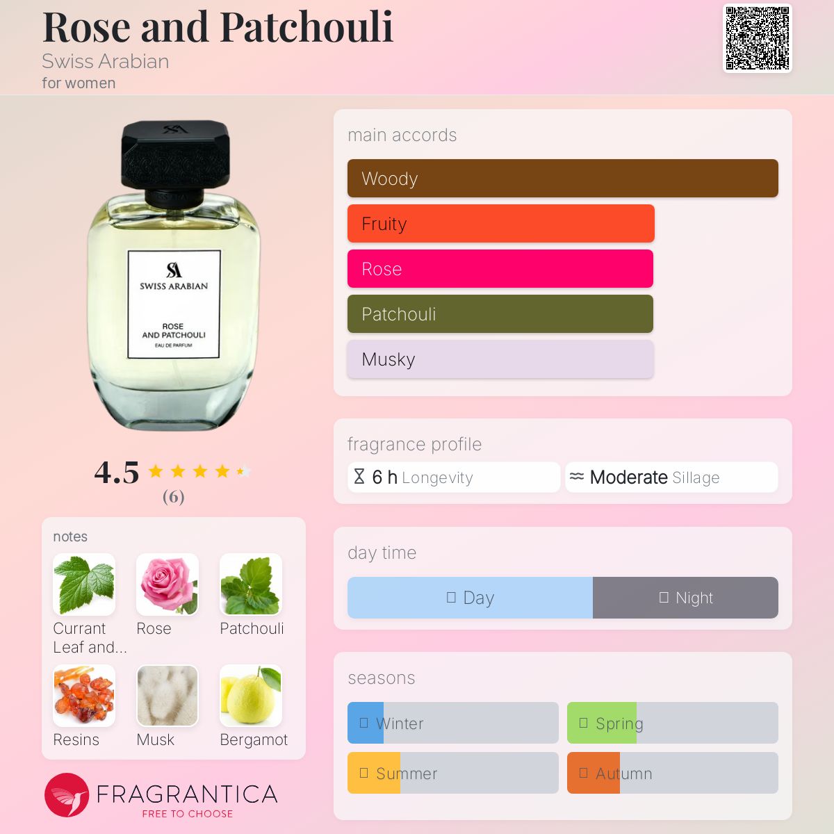 عطر ادکلن رز اند پچولی سوییس عربین - Rose and Patchouli Swiss Arabian - بررسی، قیمت و خرید