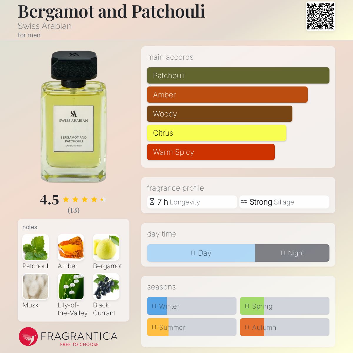 عطر ادکلن بِرگَموت اَند پَچولی سوئیس عربین - Bergamot and Patchouli Swiss Arabian - بررسی، قیمت و خرید
