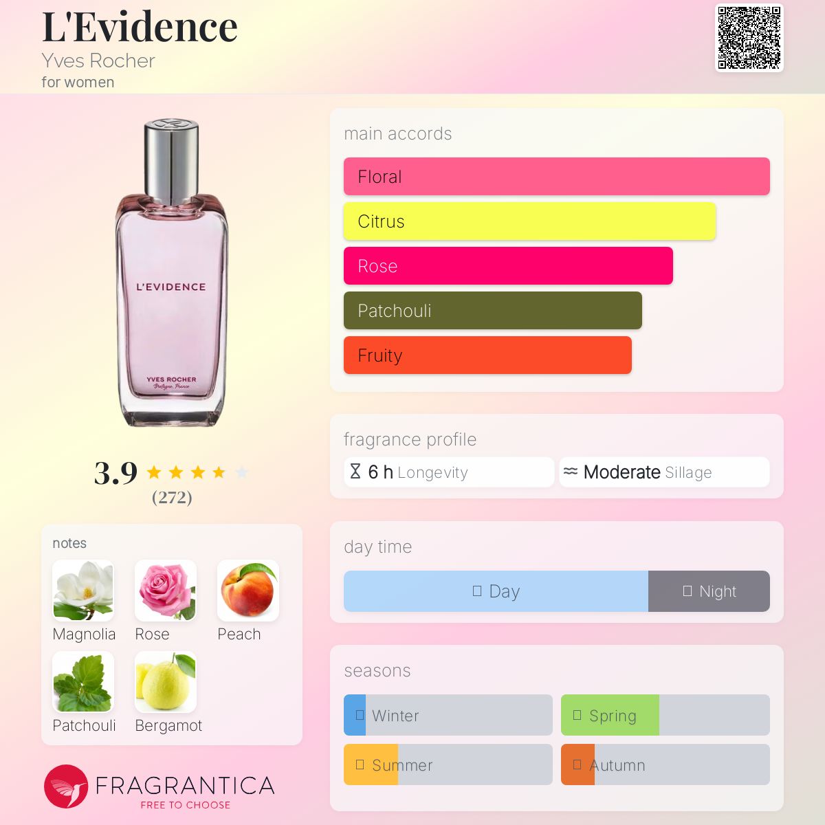 عطر ادکلن لویدانس ایوروشه - L'Evidence Yves Rocher - بررسی، قیمت و خرید