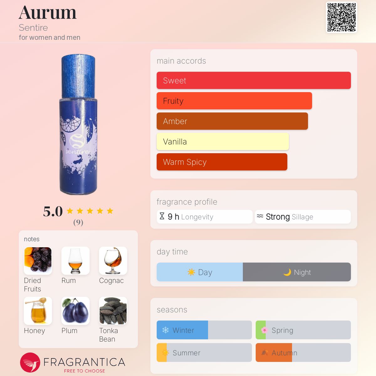 عطر ادکلن اروم سنتیره - Aurum Sentire - بررسی، قیمت و خرید