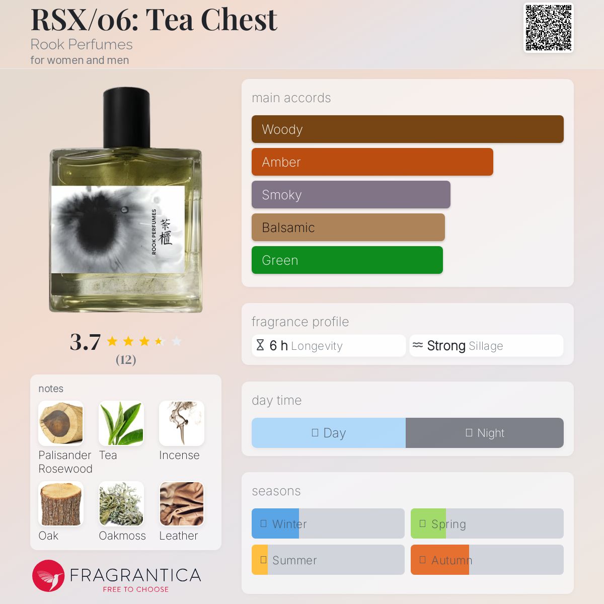 عطر ادکلن آراس‌اکس صفر شش: تی‌چست روک پرفیومز - RSX/06: Tea Chest Rook Perfumes - بررسی، قیمت و خرید