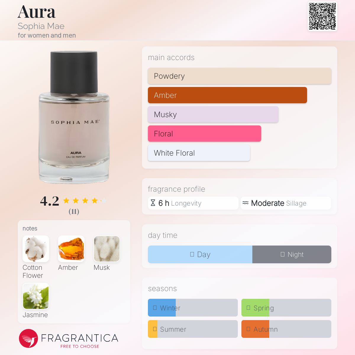عطر ادکلن اورا سوفیا مای - Aura Sophia Mae - بررسی، قیمت و خرید