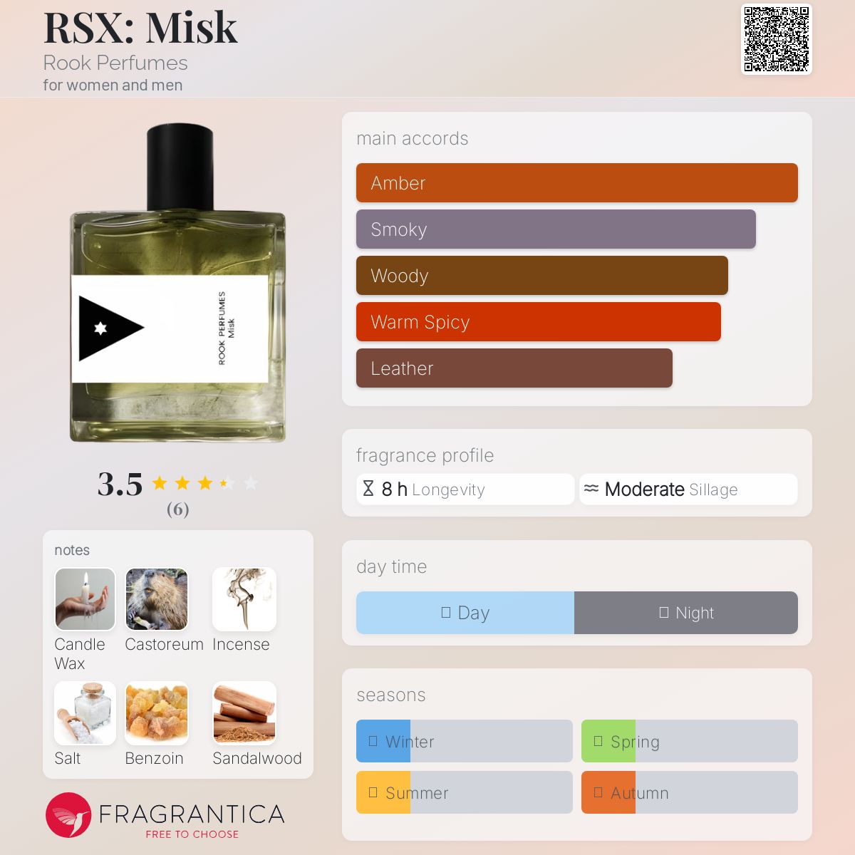عطر ادکلن آر اس ایکس: میسک روک پرفیومز - RSX: Misk Rook Perfumes - بررسی، قیمت و خرید