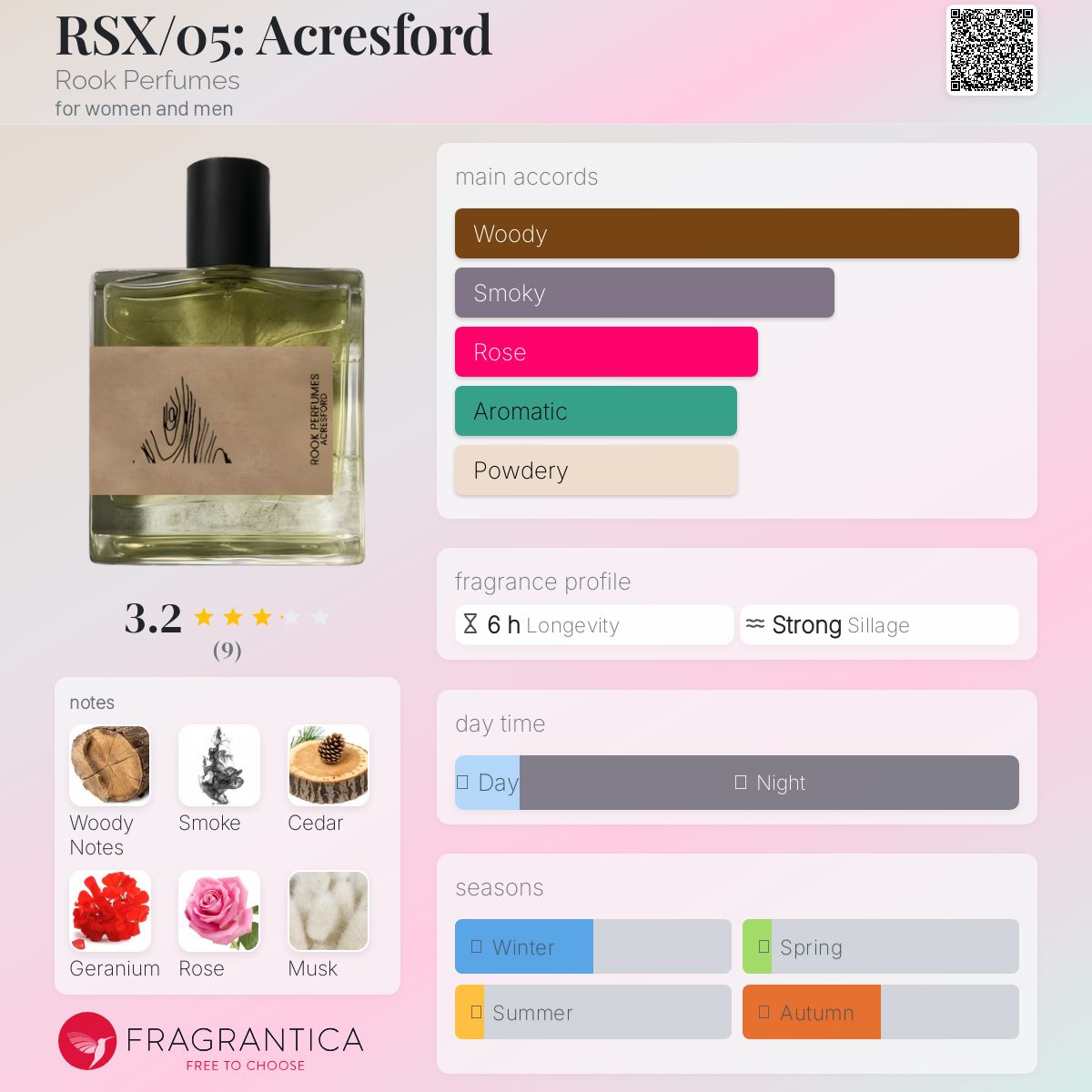 عطر ادکلن آر اس ایکس/صفر پنج: آکرزفورد روک پرفیومز - RSX/05: Acresford Rook Perfumes - بررسی، قیمت و خرید