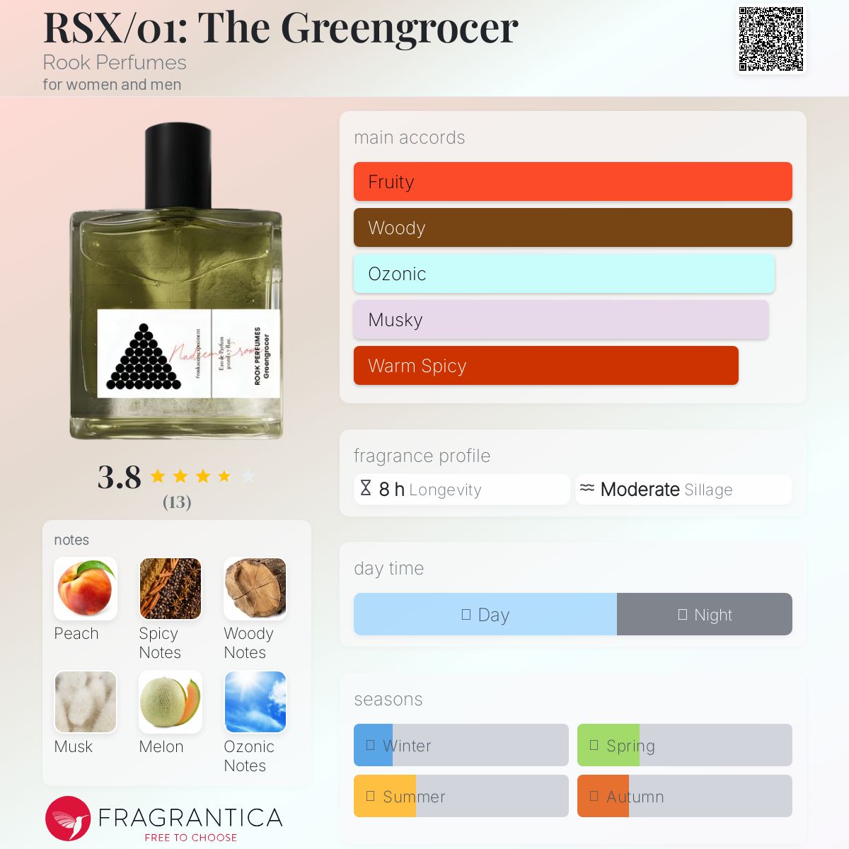 عطر ادکلن آراس‌اکس صفر یک: د گرین‌گروسر روک پرفیومز - RSX/01: The Greengrocer Rook Perfumes - بررسی، قیمت و خرید