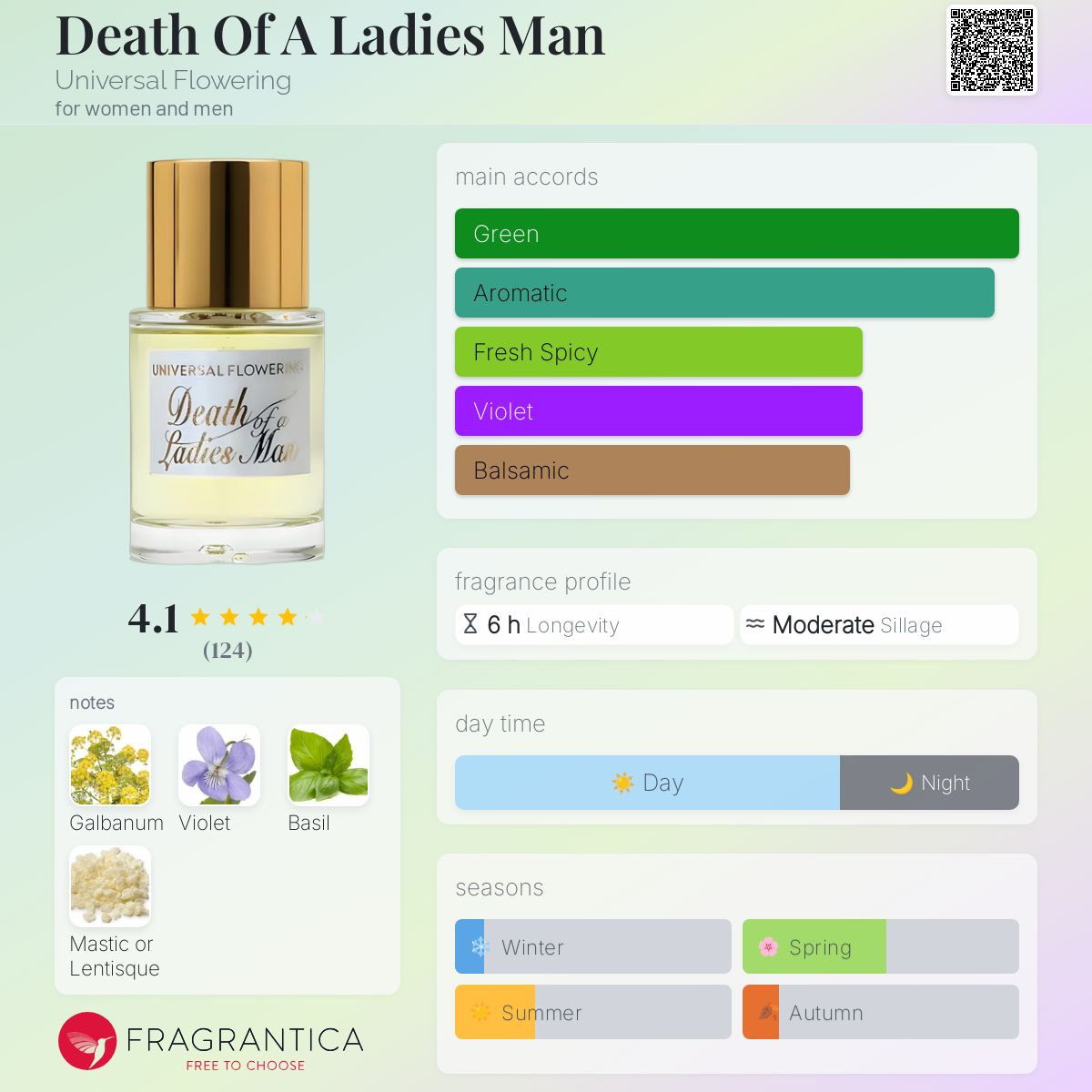 عطر ادکلن دت آو ئه لِیدیز مَن یونیورسال فلاورینگ - Death Of A Ladies Man Universal Flowering - بررسی، قیمت و خرید