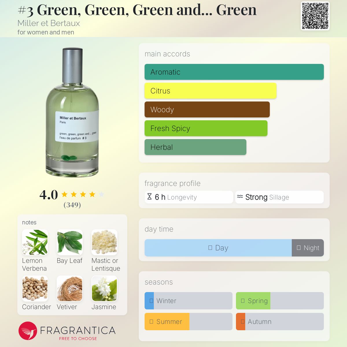 عطر ادکلن گرین گرین گرین اند گرین میلر ات برتو - #3 Green, Green, Green and... Green Miller et Bertaux - بررسی، قیمت و خرید
