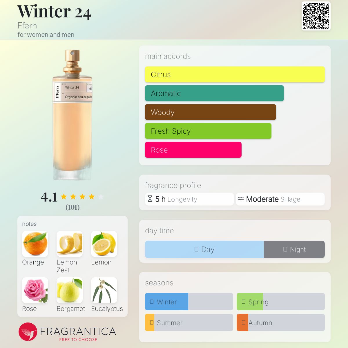 عطر ادکلن وینتر بیست و چهار فِرن - Winter 24 Ffern - بررسی، قیمت و خرید