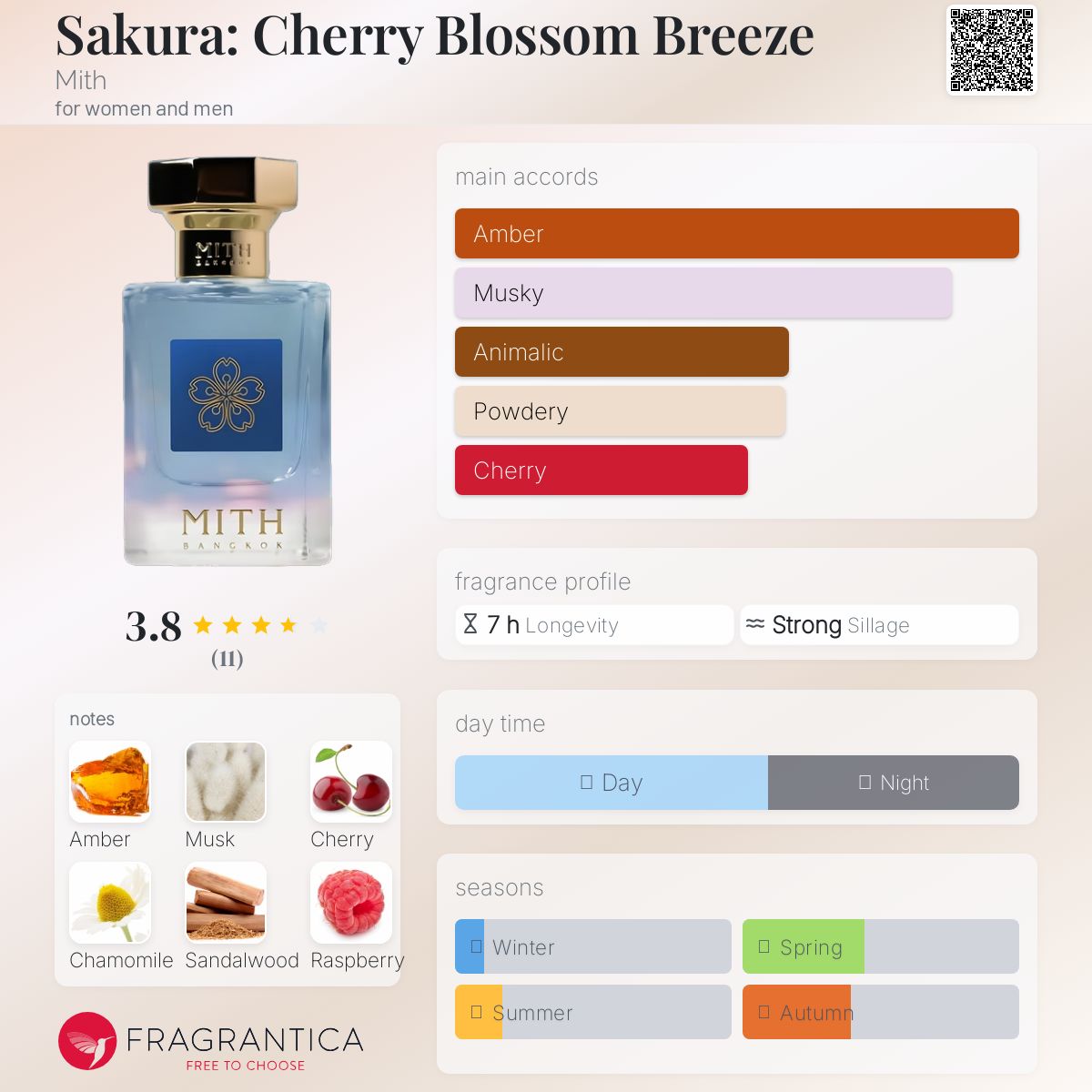 عطر ادکلن ساکورا: چری بلاسوم بریز میث - Sakura: Cherry Blossom Breeze Mith - بررسی، قیمت و خرید