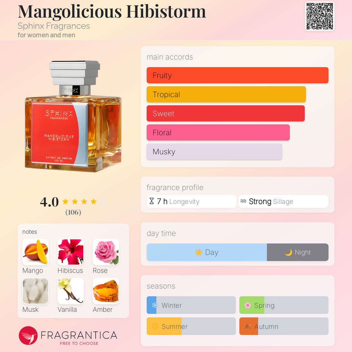 عطر ادکلن منگولیشس هیبی‌استورم سفینکس فراگرنسز - Mangolicious Hibistorm Sphinx Fragrances - بررسی، قیمت و خرید