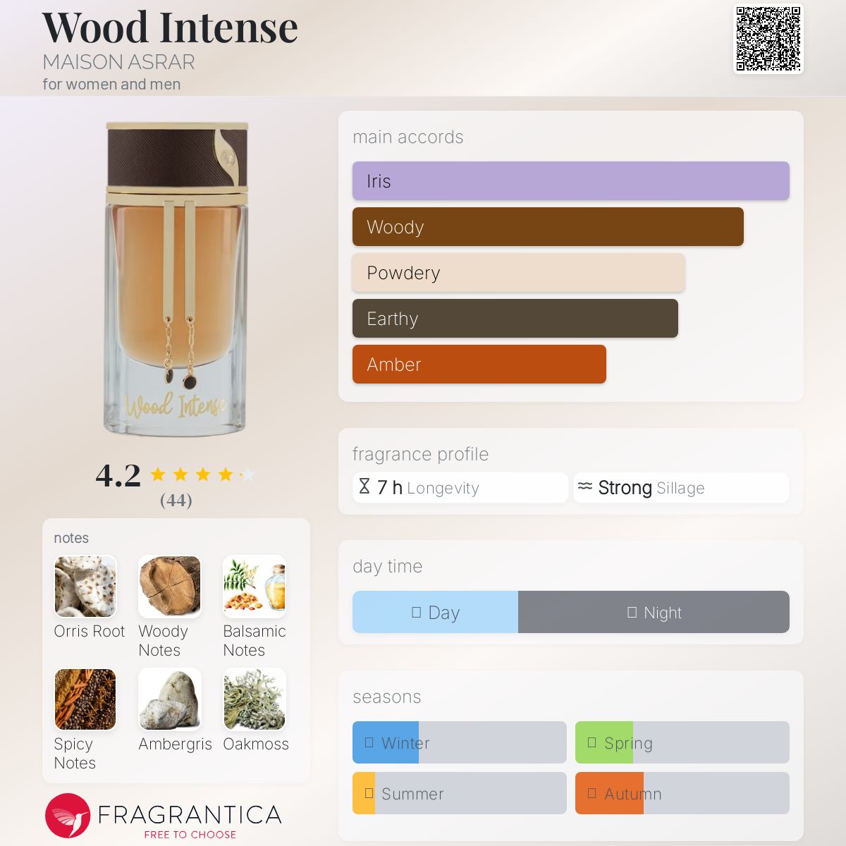 عطر ادکلن وود اینتنس مزون اسرار - Wood Intense MAISON ASRAR - بررسی، قیمت و خرید