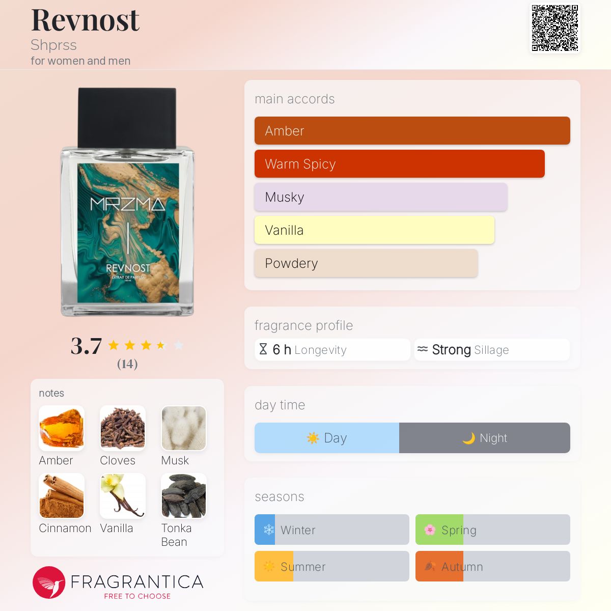 عطر ادکلن روِنوست شپرس - Revnost Shprss - بررسی، قیمت و خرید