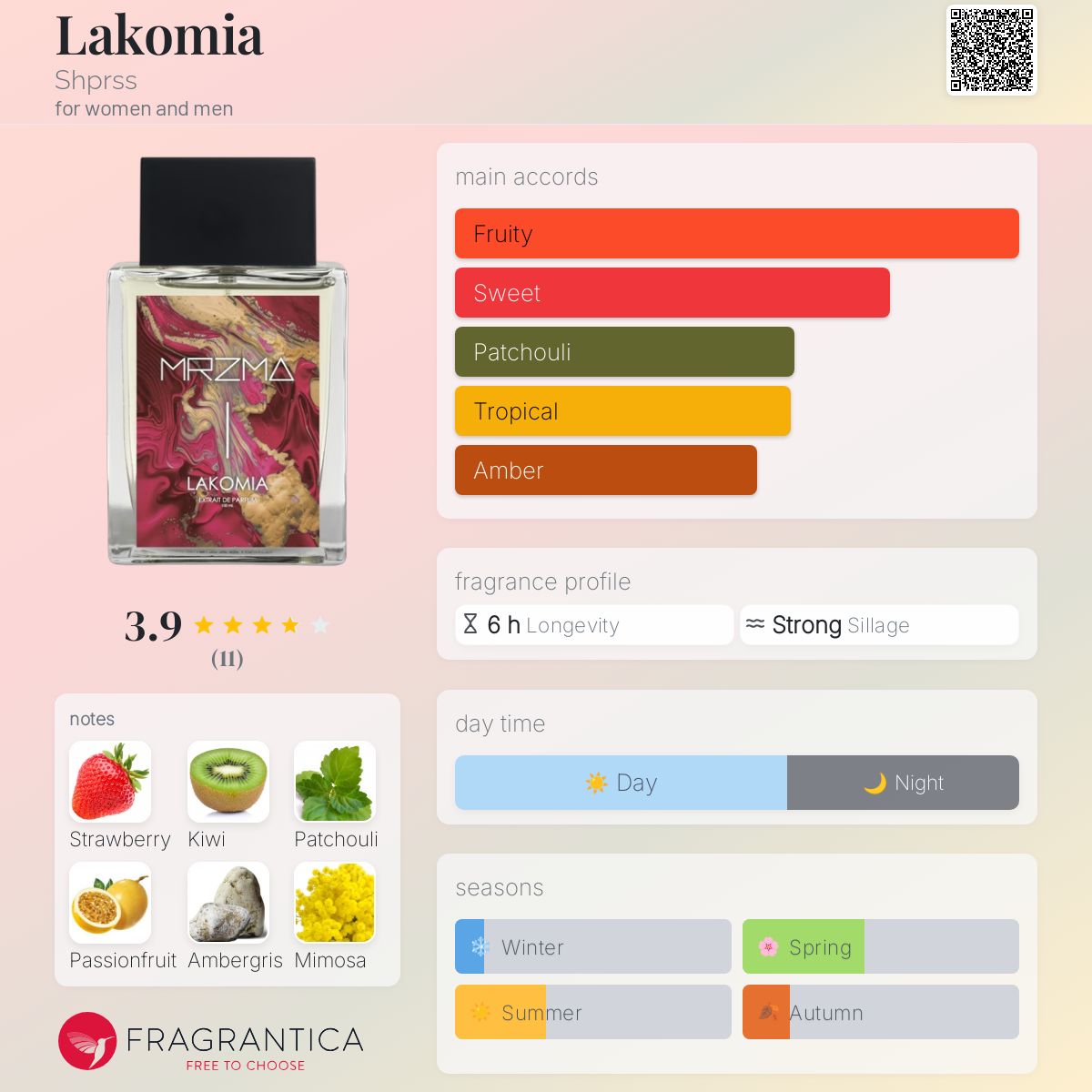 عطر ادکلن لاکومیا شپرس - Lakomia Shprss - بررسی، قیمت و خرید