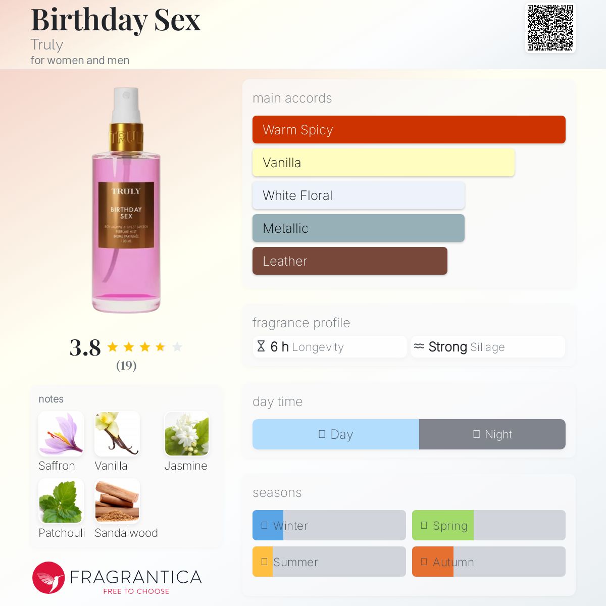 عطر ادکلن بیرث‌دی سکس ترولی - Birthday Sex Truly - بررسی، قیمت و خرید