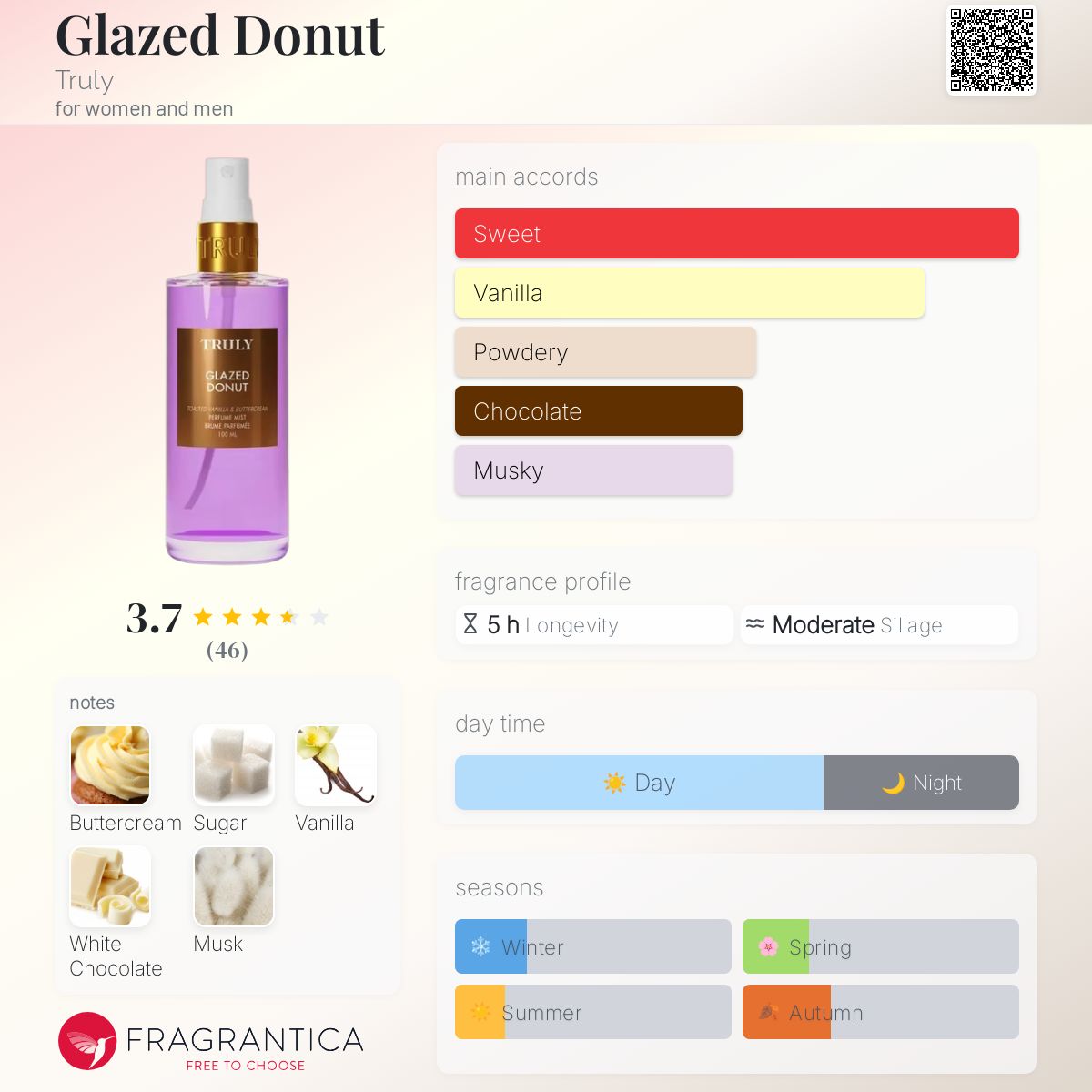 عطر ادکلن گلیزد دونات تِرولی - Glazed Donut Truly - بررسی، قیمت و خرید