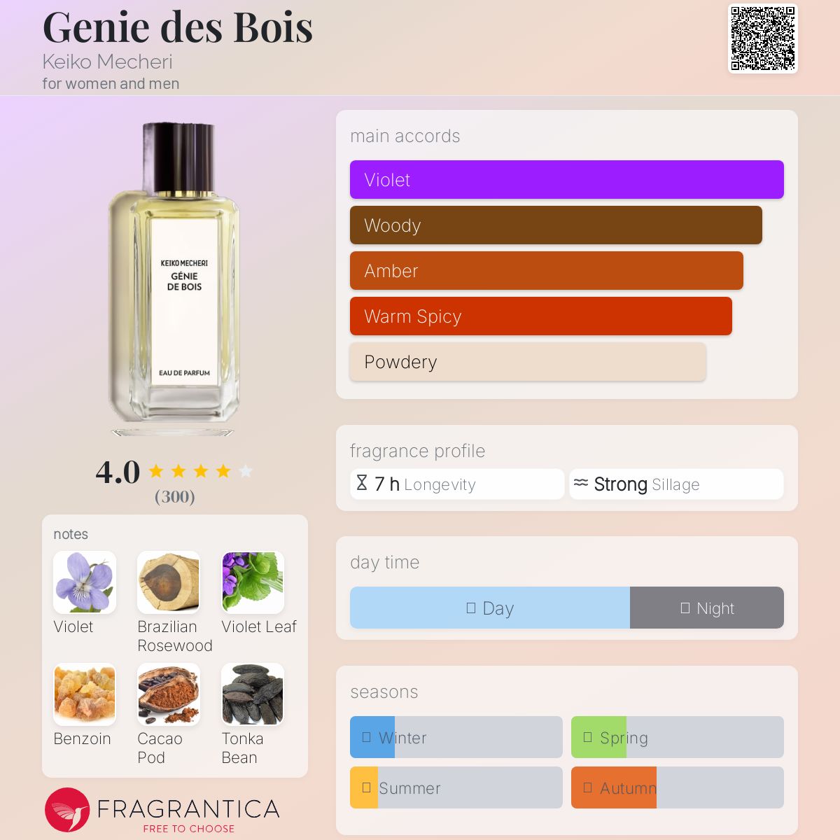 عطر ادکلن ژنی د بوآ کیکو مگرچی - Genie des Bois Keiko Mecheri - بررسی، قیمت و خرید