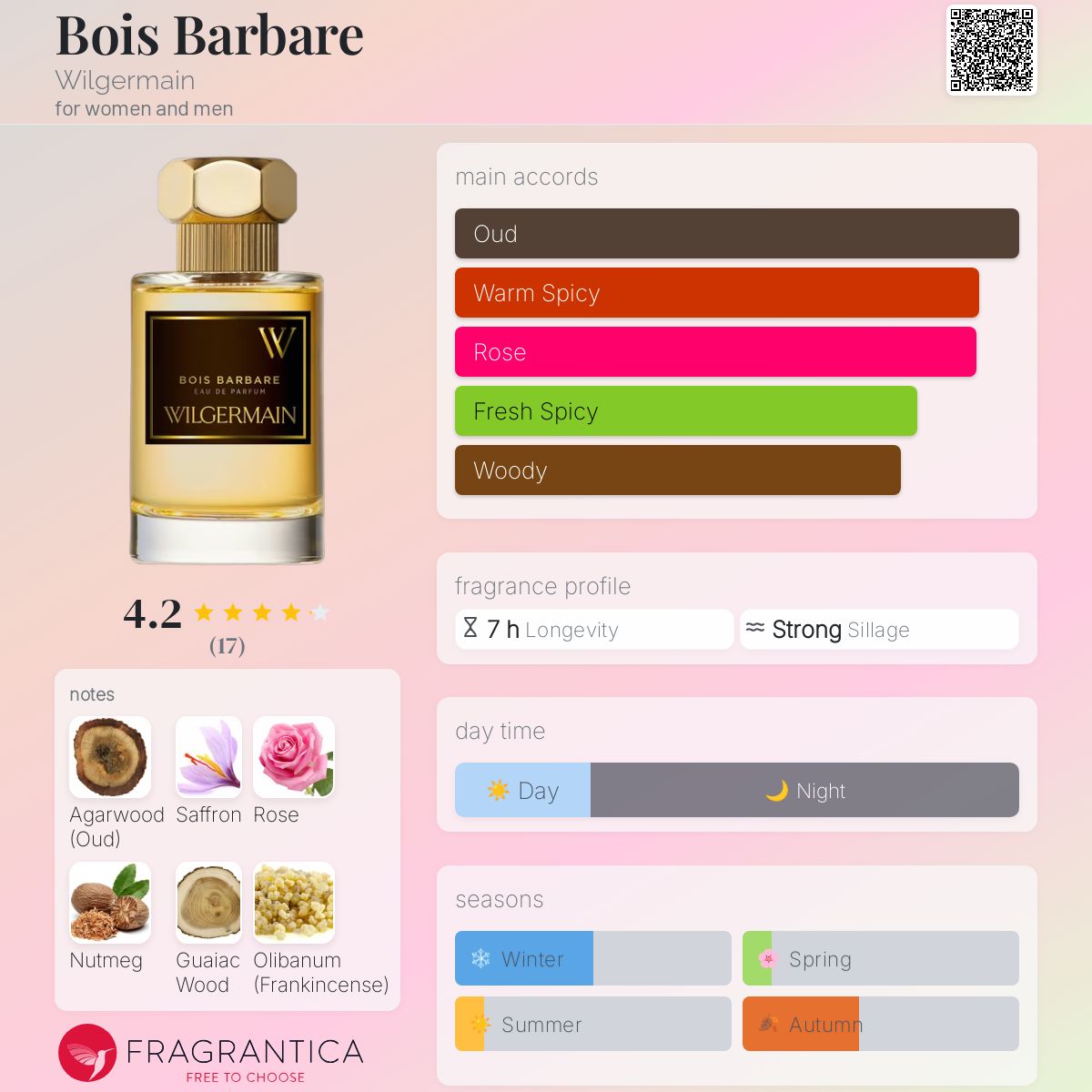 عطر ادکلن بوا باربار ویلگرمین - Bois Barbare Wilgermain - بررسی، قیمت و خرید