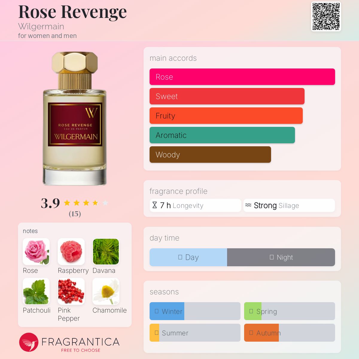 عطر ادکلن رز ریوِنج ویلیجرمن - Rose Revenge Wilgermain - بررسی، قیمت و خرید