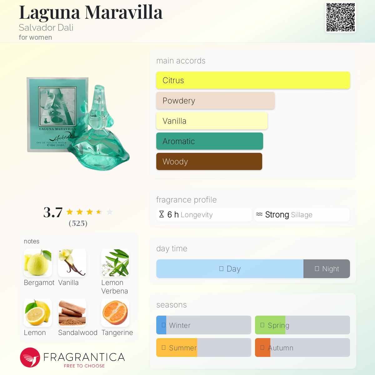 عطر ادکلن لاگونا ماراویلا سالوادور دالی - Laguna Maravilla Salvador Dali - بررسی، قیمت و خرید