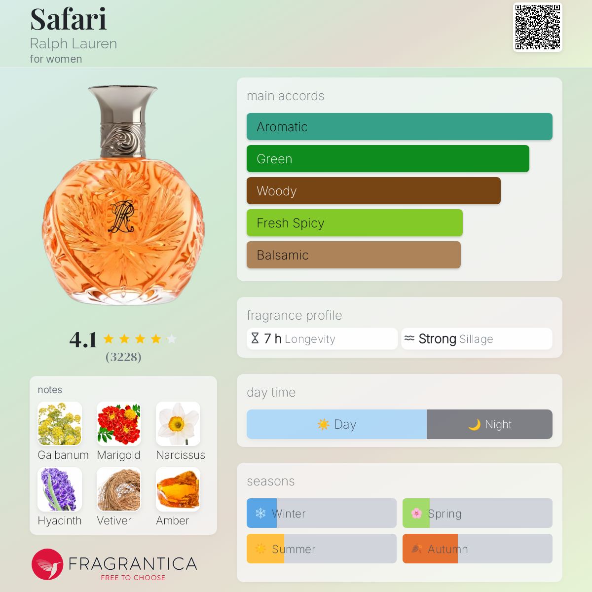 عطر ادکلن سافاری رالف لورن - Safari Ralph Lauren - بررسی، قیمت و خرید