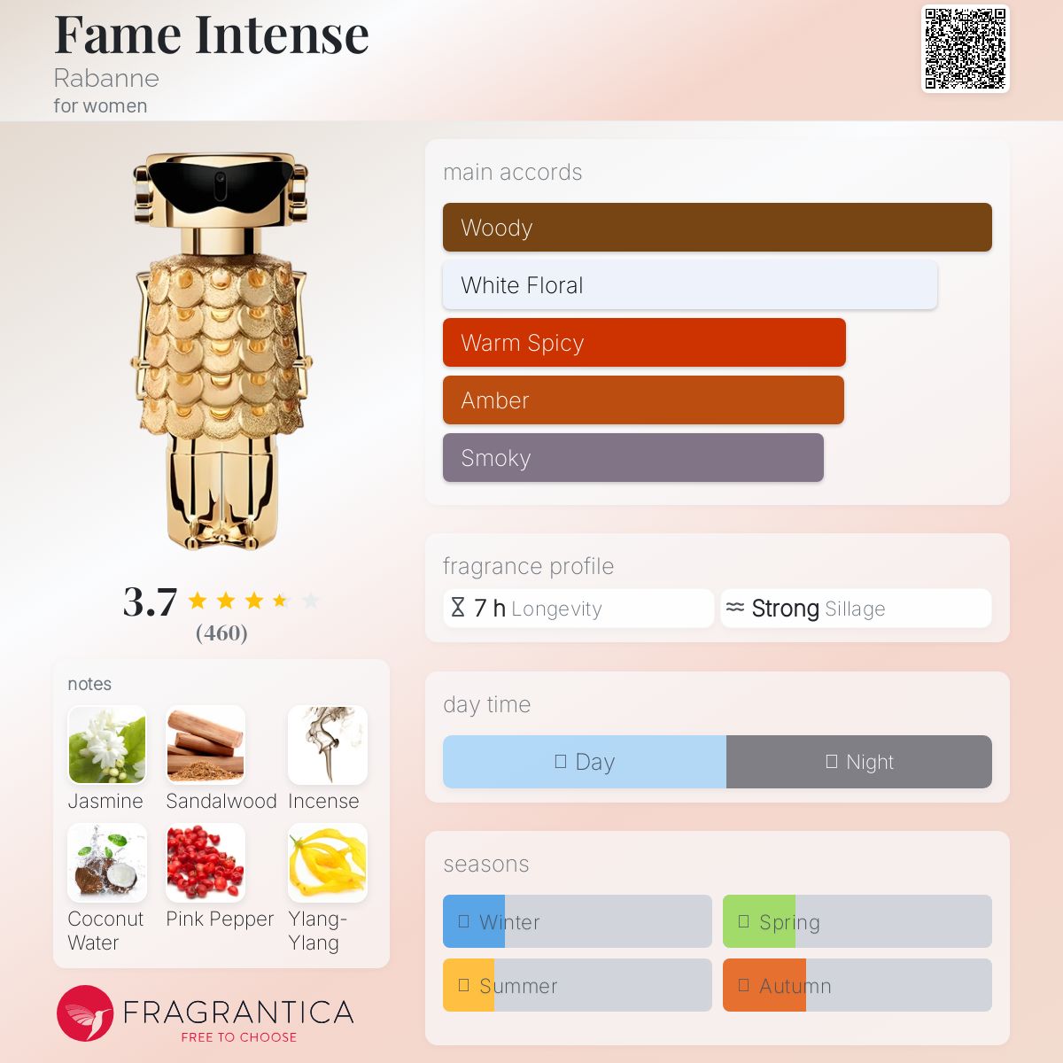 عطر ادکلن فیم اینتنس رابان - Fame Intense Rabanne - بررسی، قیمت و خرید