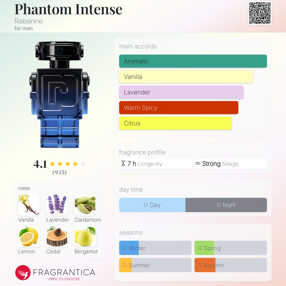 عطر ادکلن فنتوم اینتنس رابان - Phantom Intense Rabanne - بررسی، قیمت و خرید