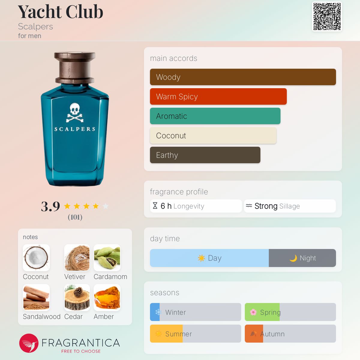 عطر ادکلن یات کلاب اسکالپرز - Yacht Club Scalpers - بررسی، قیمت و خرید