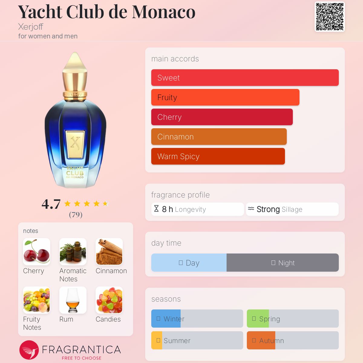 عطر ادکلن یَت کلاب دُ موناکو زرژاف - Yacht Club de Monaco Xerjoff - بررسی، قیمت و خرید