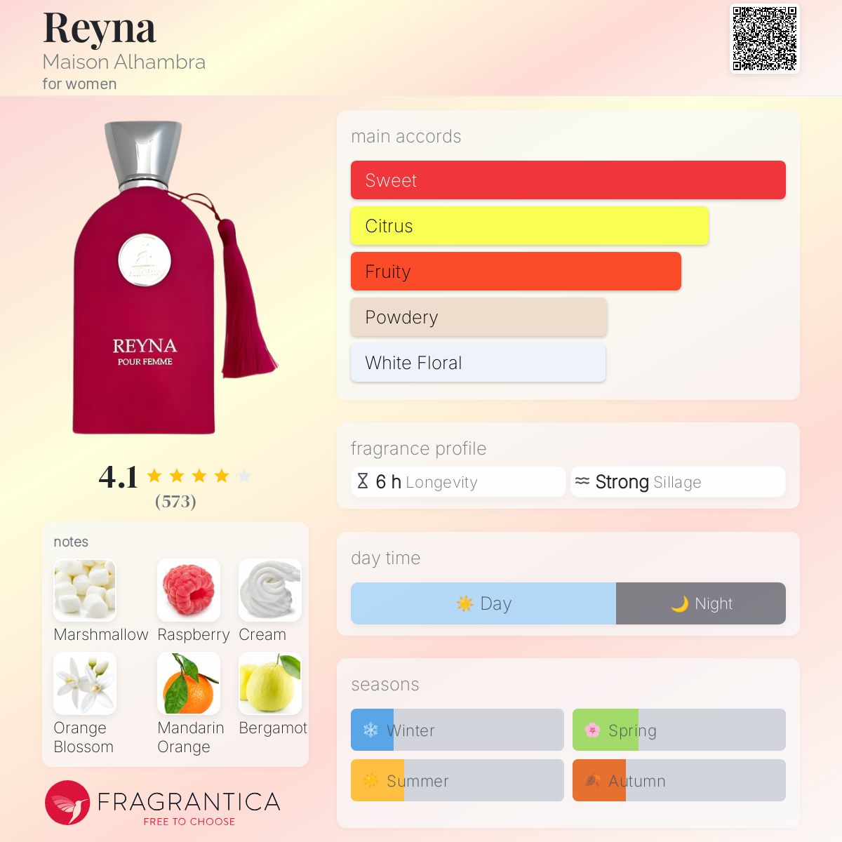 عطر ادکلن رِینا میزون الهمبرا - Reyna Maison Alhambra - بررسی، قیمت و خرید