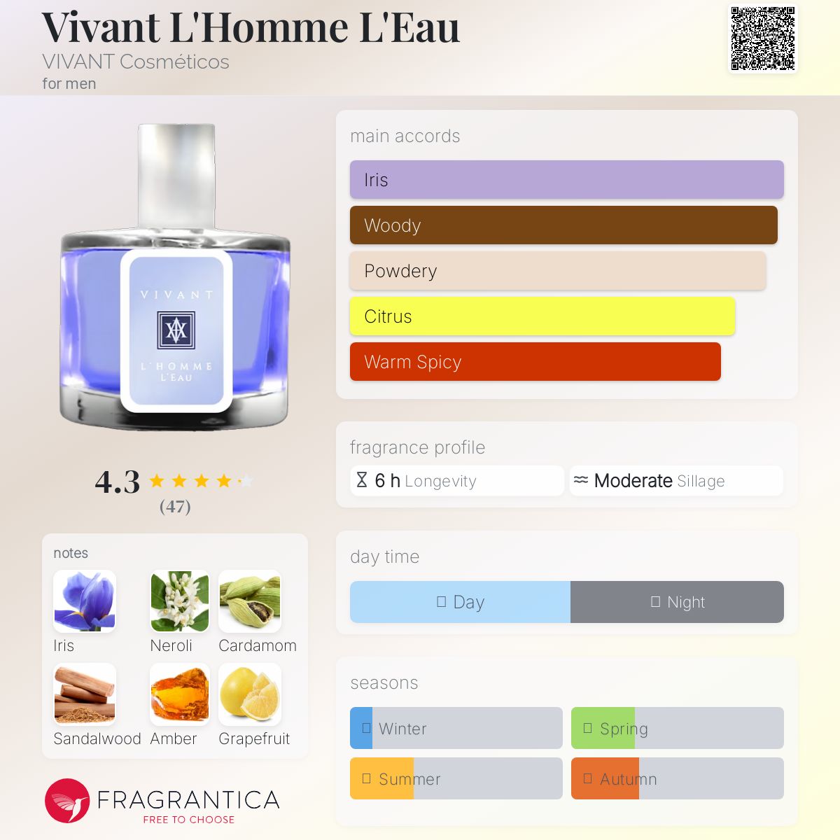 عطر ادکلن ویوانت لُوم لُو ویوانت کازمتیک - Vivant L'Homme L'Eau VIVANT Cosméticos - بررسی، قیمت و خرید
