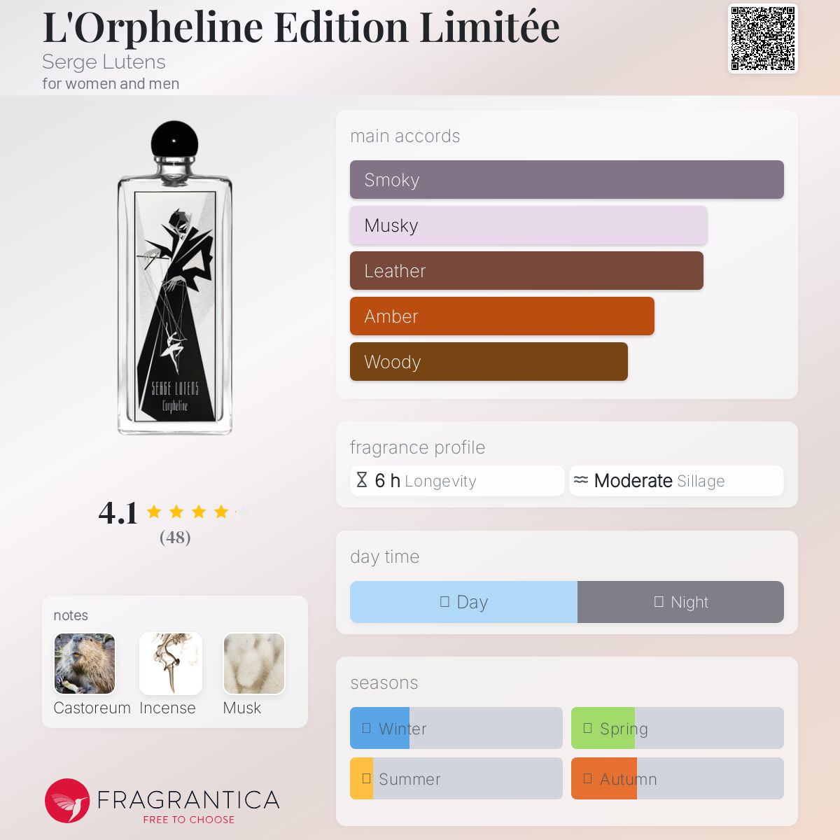 عطر ادکلن لورفلین ایدیشن لیمیتد سرژ لوتنز - L'Orpheline Edition Limitée Serge Lutens - بررسی، قیمت و خرید