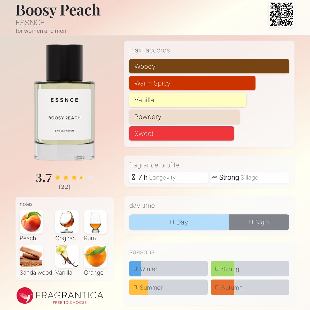 عطر ادکلن بوسی پیچ اِسِنْس - Boosy Peach ESSNCE - بررسی، قیمت و خرید