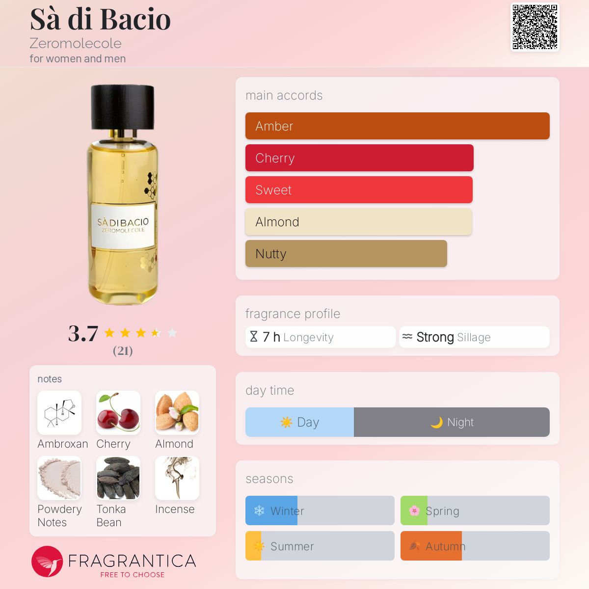 عطر ادکلن سا دی باچو زرومولکول - Sà di Bacio Zeromolecole - بررسی، قیمت و خرید