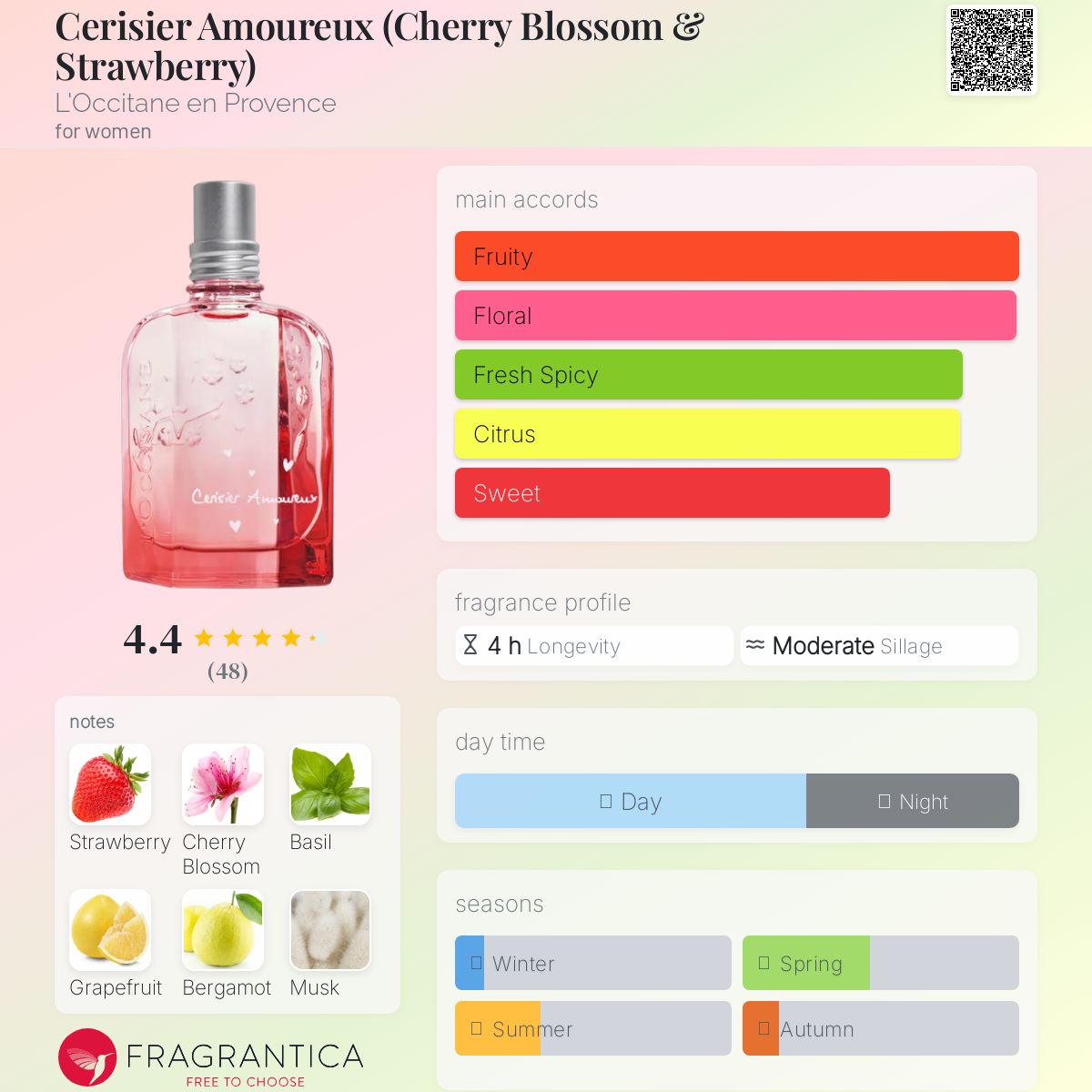 عطر ادکلن چریزیه آمورو لوکسیتان - Cerisier Amoureux (Cherry Blossom & Strawberry) L'Occitane en Provence - بررسی، قیمت و خرید