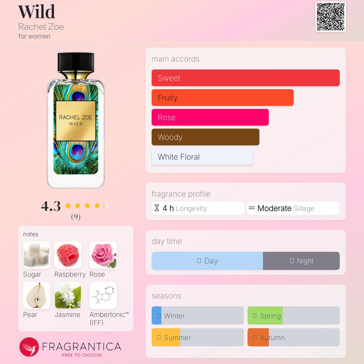 عطر ادکلن وایلد ریچل زو - Wild Rachel Zoe - بررسی، قیمت و خرید