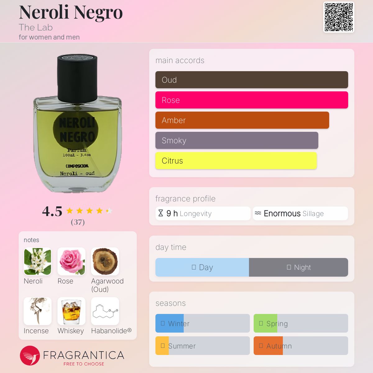 عطر ادکلن نرولی نگرو ذ لب - Neroli Negro The Lab - بررسی، قیمت و خرید
