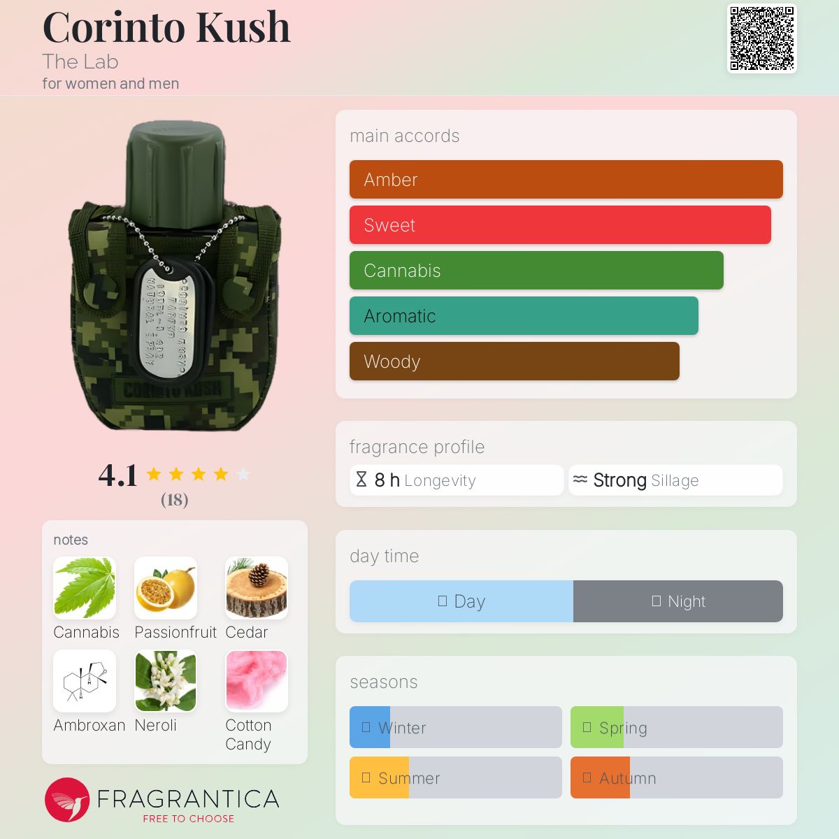 عطر ادکلن کورینتو کوش دِ لَب - Corinto Kush The Lab - بررسی، قیمت و خرید