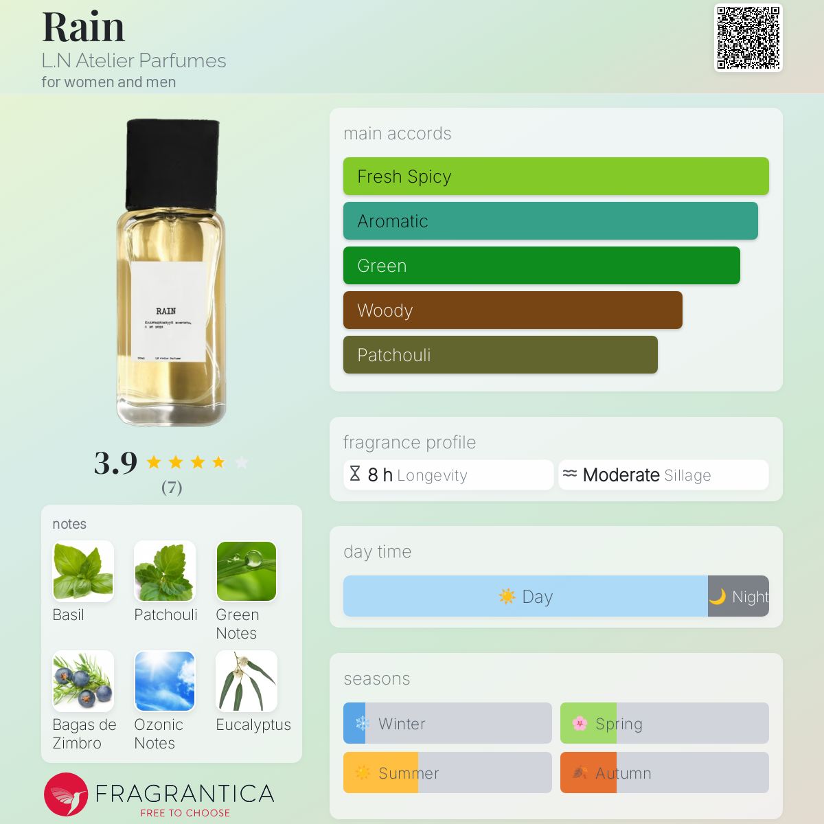 عطر ادکلن رین الن آتلیه پارفوم - Rain L.N Atelier Parfumes - بررسی، قیمت و خرید