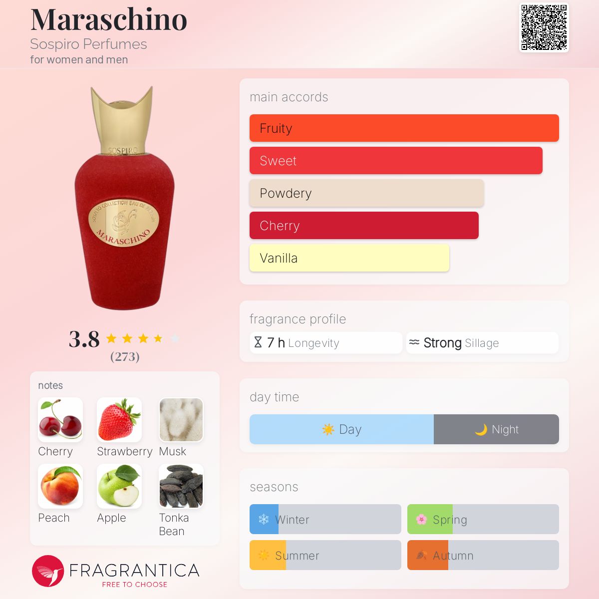 عطر ادکلن ماراشینو سوپایرو پرفیومز - Maraschino Sospiro Perfumes - بررسی، قیمت و خرید