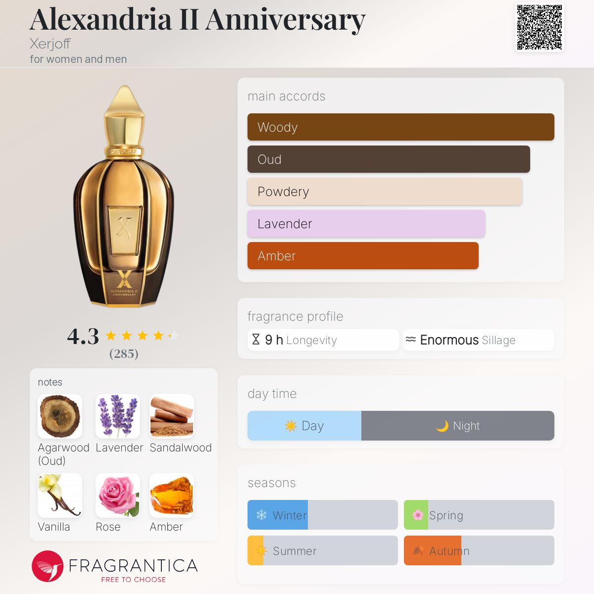 عطر ادکلن الکساندریا دو اَنِوِرسِری زرژف - Alexandria II Anniversary Xerjoff - بررسی، قیمت و خرید