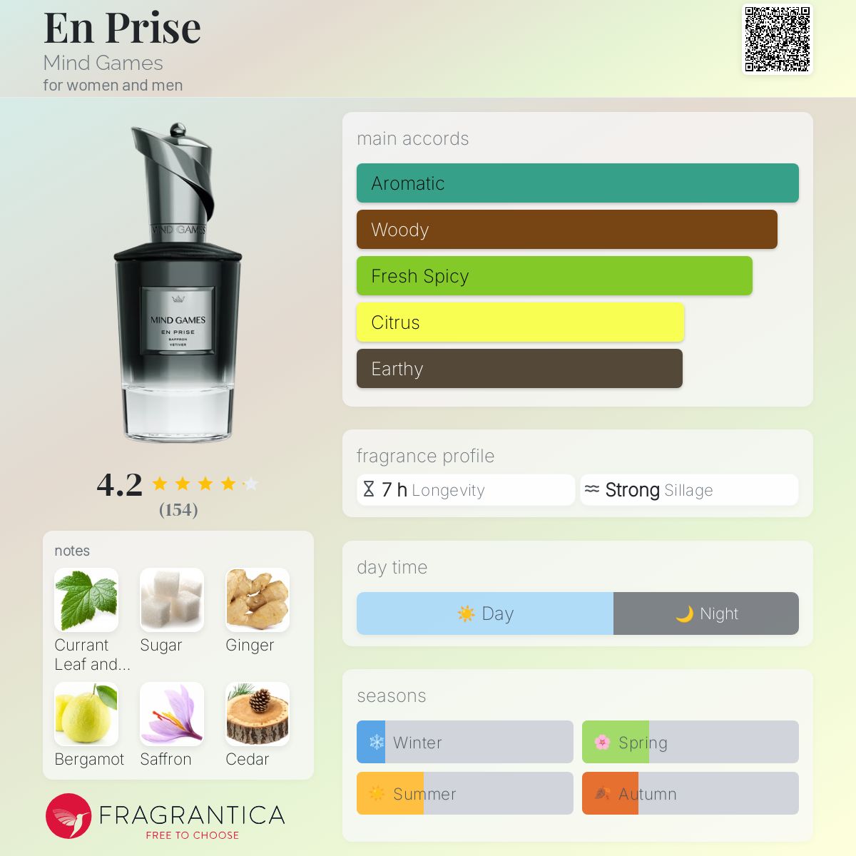 عطر ادکلن آن پرایز مایند گیمز - En Prise Mind Games - بررسی، قیمت و خرید