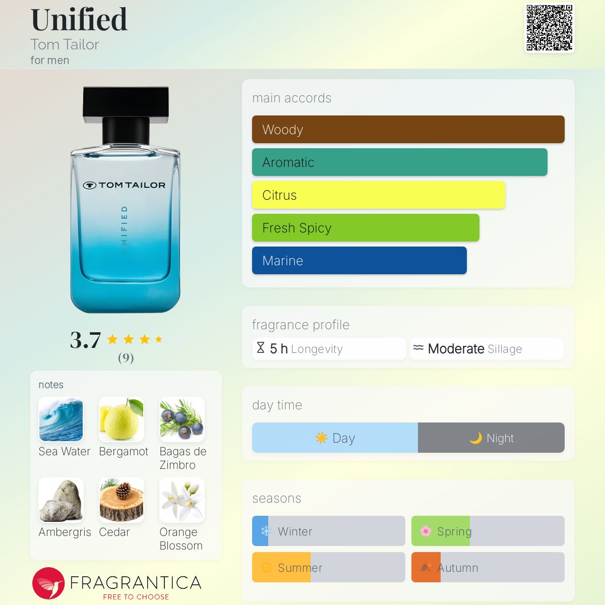 عطر ادکلن یونیفاید تام تیلور - Unified Tom Tailor - بررسی، قیمت و خرید