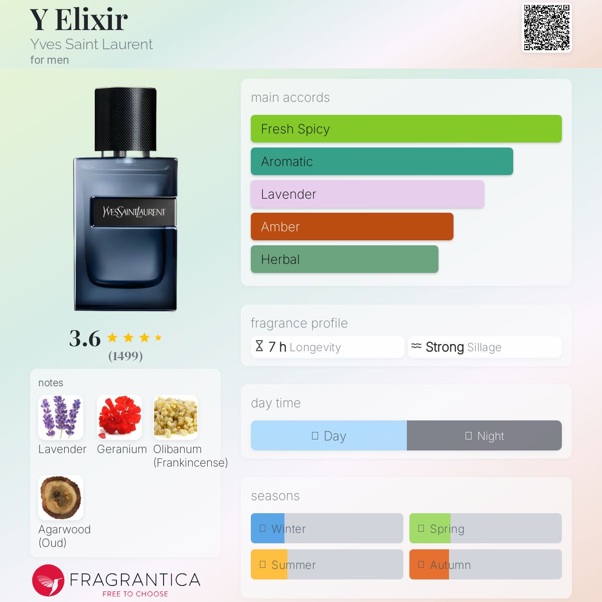 عطر ادکلن وای الیکسیر ایو سن لوران - Y Elixir Yves Saint Laurent - بررسی، قیمت و خرید