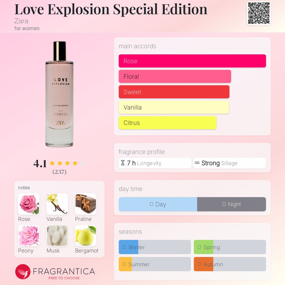 عطر ادکلن لاو اکسپلوژن اسپیشال ادیشن زارا - Love Explosion Special Edition Zara - بررسی، قیمت و خرید